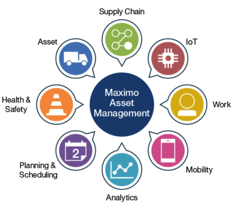 IBM Maximo Consultation Services